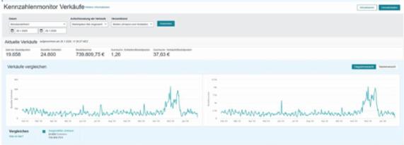 Angebot - Fotoansicht