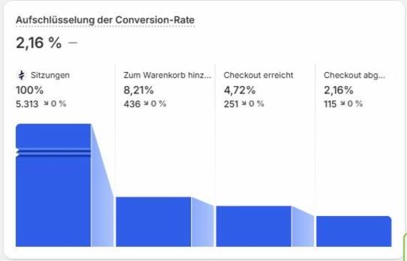 Angebot - Fotoansicht